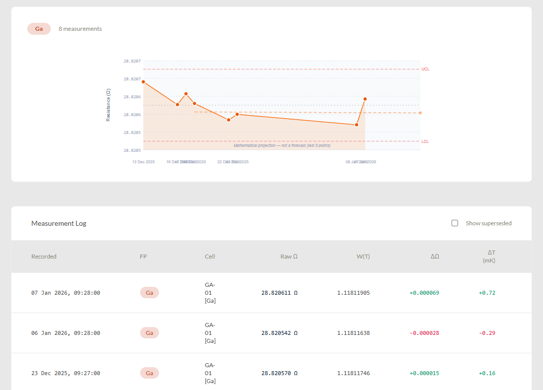 SPRT drift analysis chart